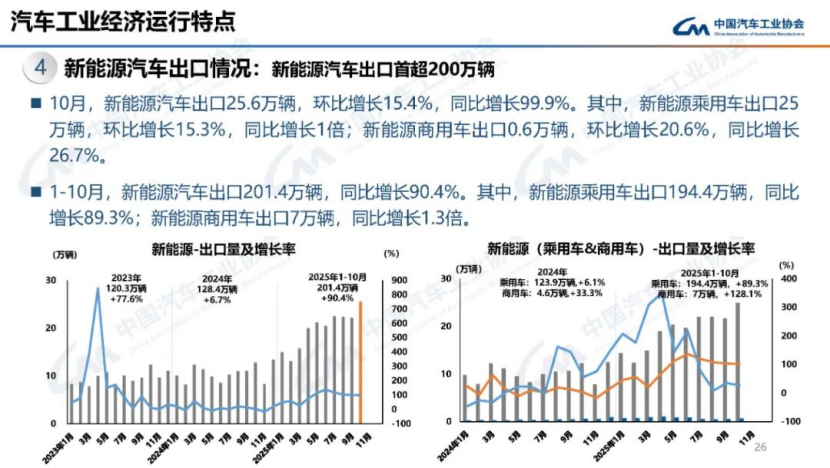 據(jù)中國汽車工業(yè)協(xié)會分析158