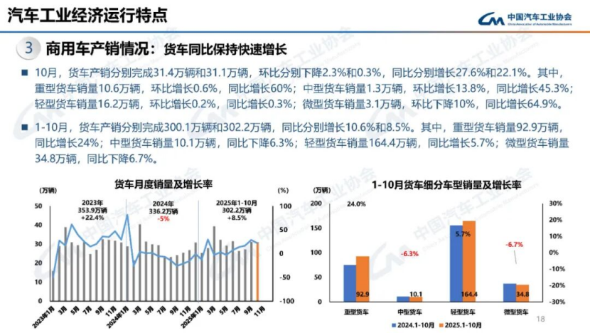 據(jù)中國汽車工業(yè)協(xié)會分析150