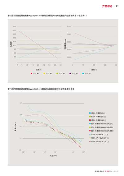 《歐洲涂料雜志中文版》（電子刊）2019第6期