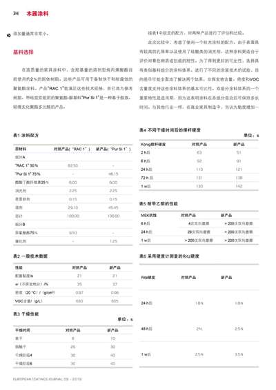 《歐洲涂料雜志中文版》（電子刊）2019第9期