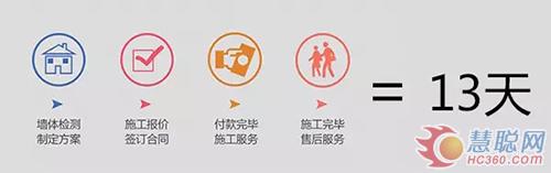 美涂士“墻面涂裝一體化”服務 可以在線下單啦！