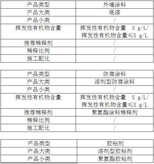 天津市首次發(fā)布建筑類涂料VOCs含量限值標準