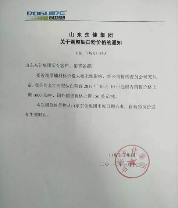 鈦白粉又雙叒叕漲價 16家鈦白粉企業(yè)集中提價