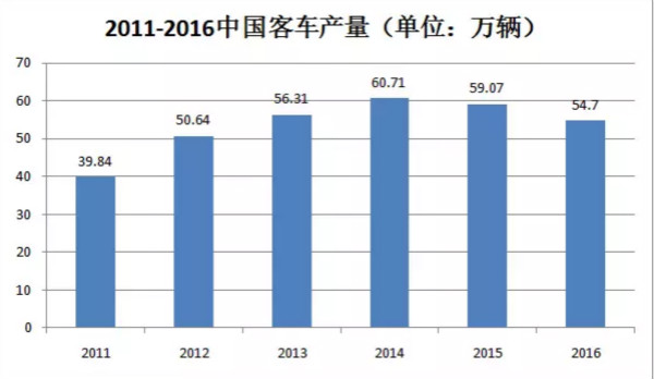 干貨!汽車涂料行業的技術發展趨勢報告